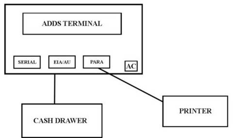 Illustration for this procedure